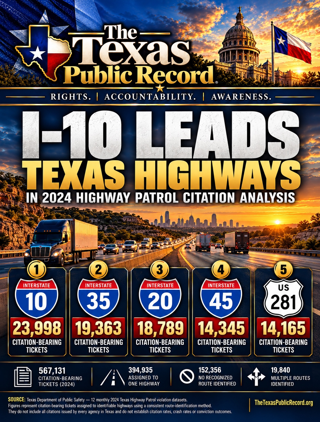 TPR citation analysis: I-10 leads with 23,998 citation-bearing tickets, followed by I-35, I-20, I-45 and U.S. 281.