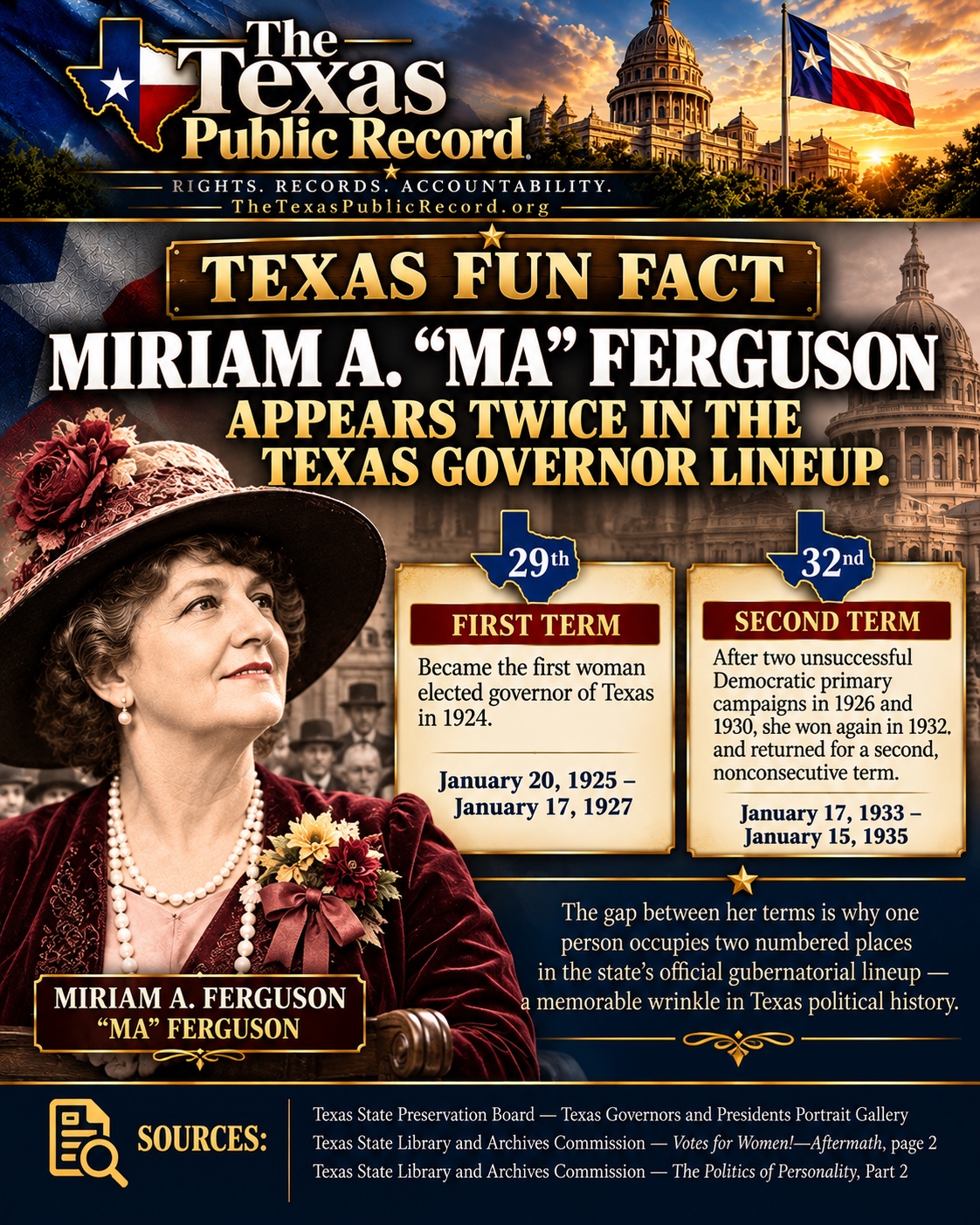 Editorial illustration: Miriam A. “Ma” Ferguson is listed as Texas’s 29th governor, serving January 20, 1925–January 17, 1927, and 32nd governor, serving January 17, 1933–January 15, 1935.