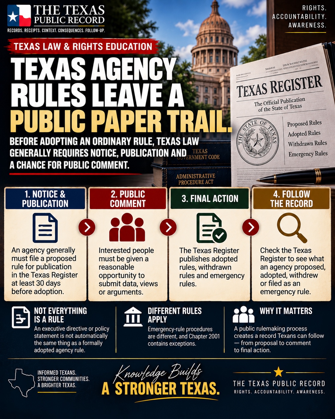 TPR Texas Law and Rights Education graphic explaining notice, public comment and final action in Texas agency rulemaking.