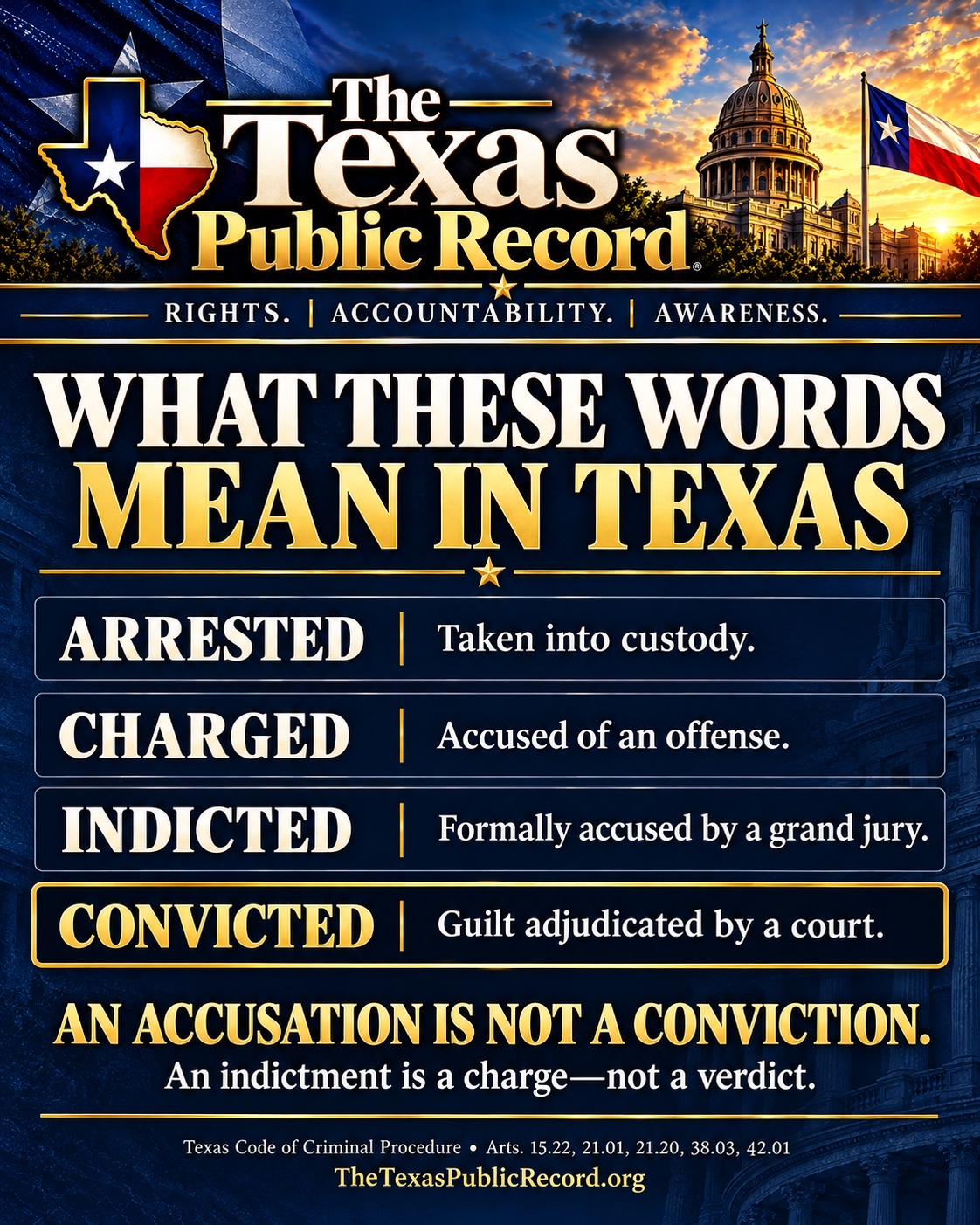 Texas legal-process explainer: arrested means custody; charged means accused; indicted means formally accused by a grand jury; convicted means guilt adjudicated. An accusation is not a conviction.
