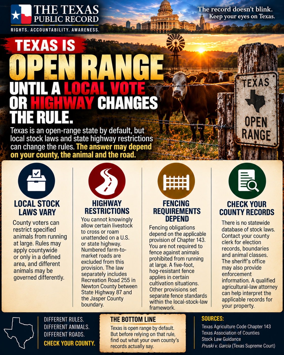 TPR open-range explainer: local stock laws vary by area and animal; specified highway restrictions apply separately; fencing requirements depend on the applicable law; check county election records.